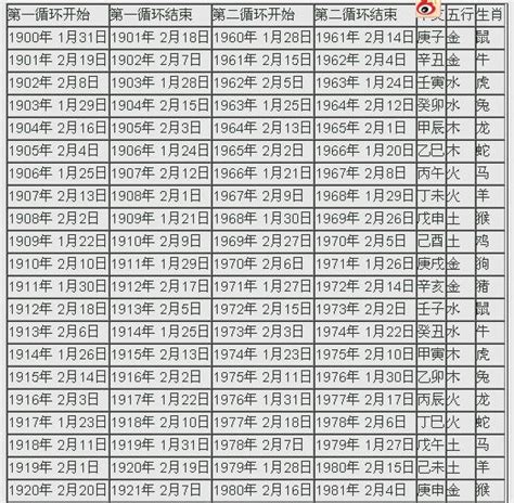 天干地支對照表2023|2023年陰曆陽曆對照表，2023年農曆陽曆表帶天干地支，2023日。